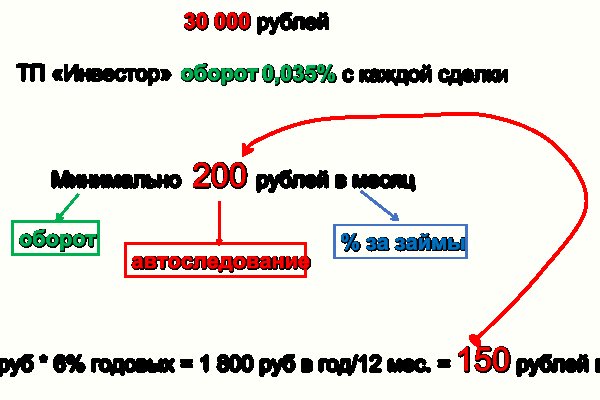 Кракен онлайн