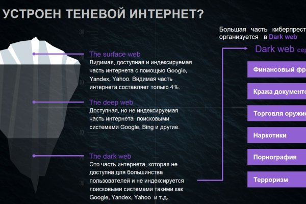 Как выйти на кракен