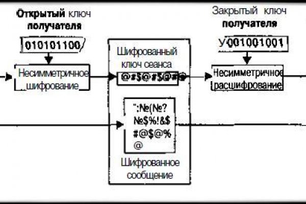 Кракен даркнет плейс
